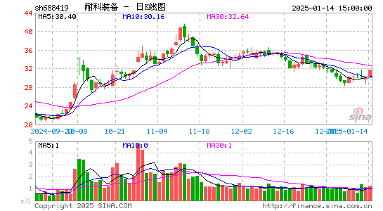 耐科装备