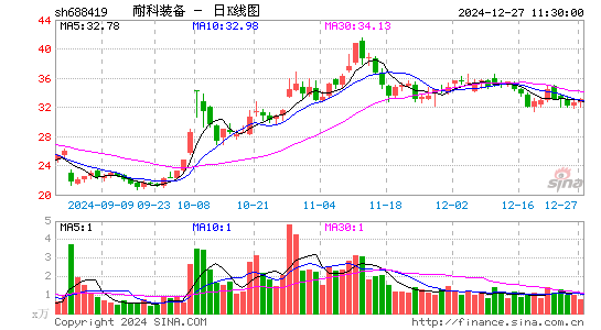 耐科装备