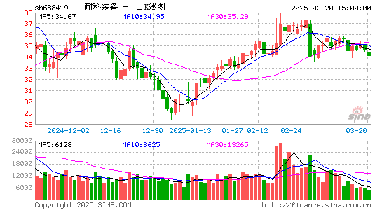 耐科装备