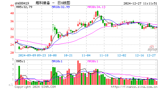 耐科装备