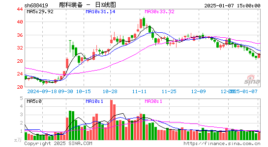 耐科装备