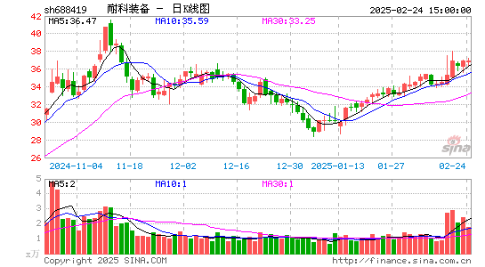 耐科装备