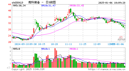 耐科装备