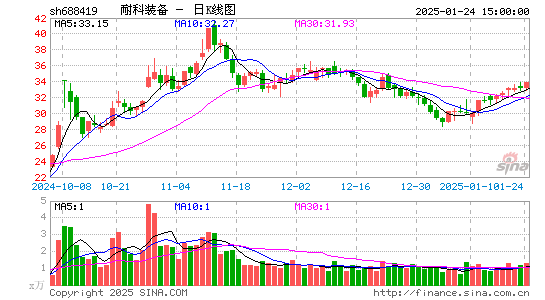 耐科装备