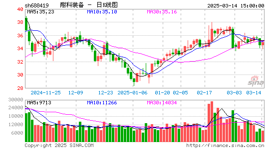 耐科装备