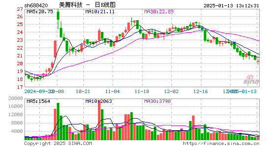 美腾科技