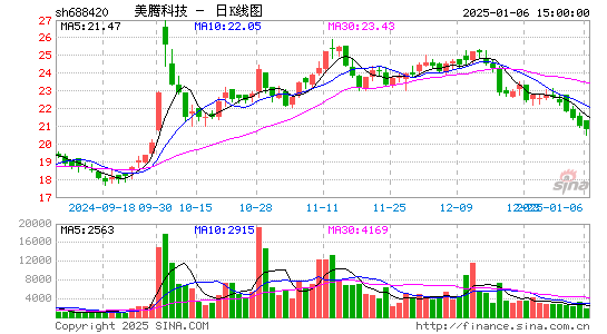 美腾科技