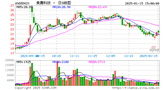 美腾科技