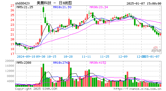 美腾科技