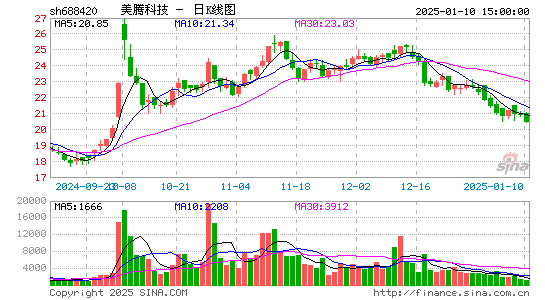 美腾科技