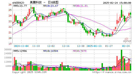 美腾科技