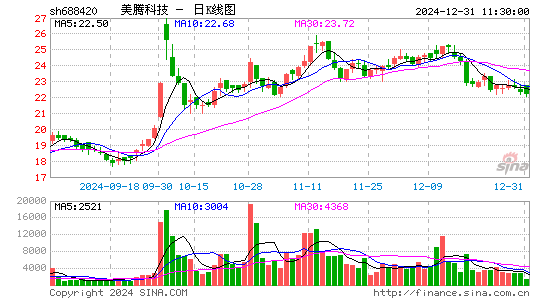 美腾科技