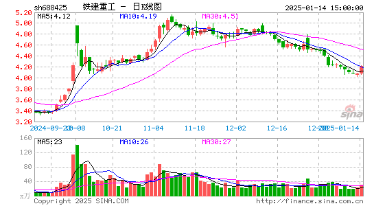 铁建重工