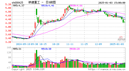 铁建重工