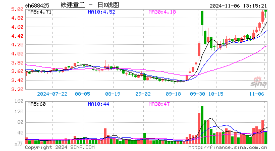 铁建重工