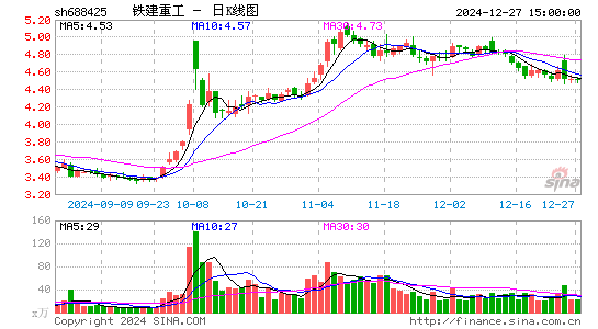 铁建重工