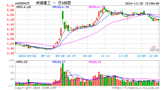 铁建重工