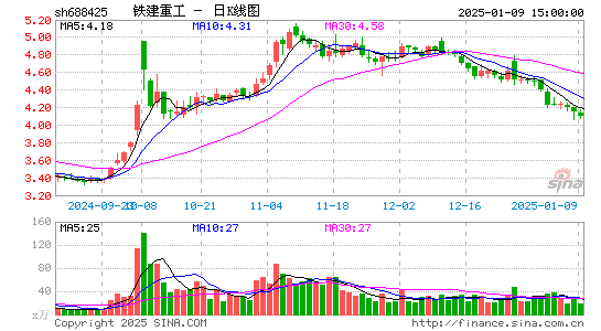 铁建重工