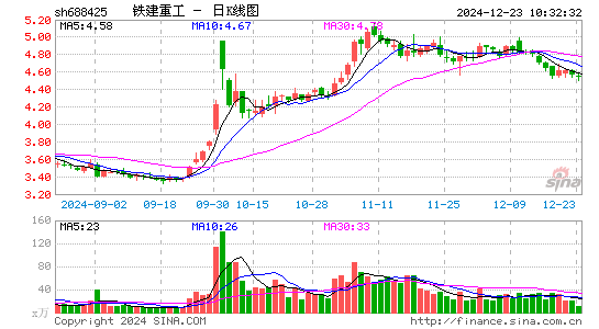 铁建重工