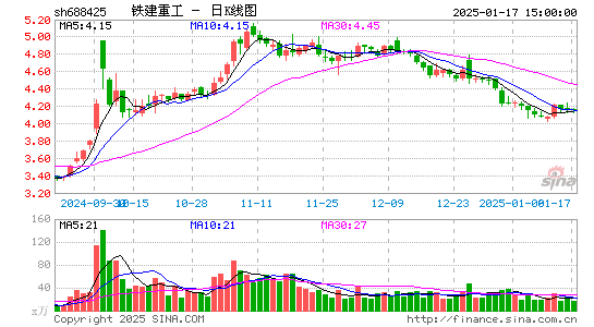 铁建重工