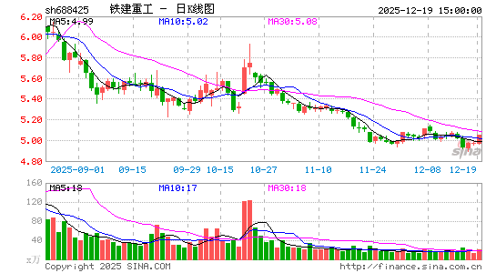 �����ع�