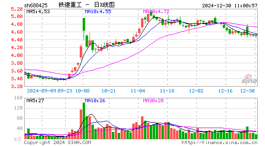 铁建重工