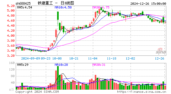 铁建重工