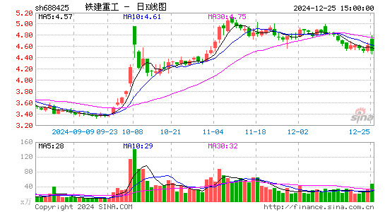 铁建重工