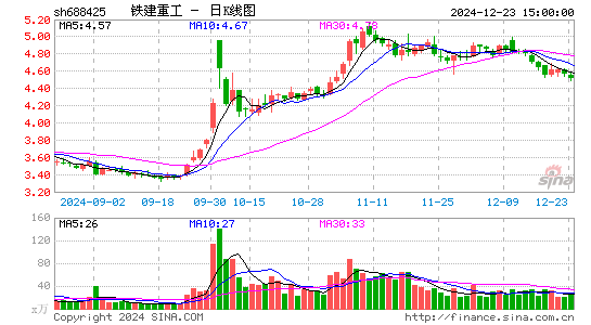 铁建重工