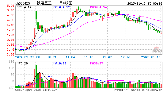 铁建重工