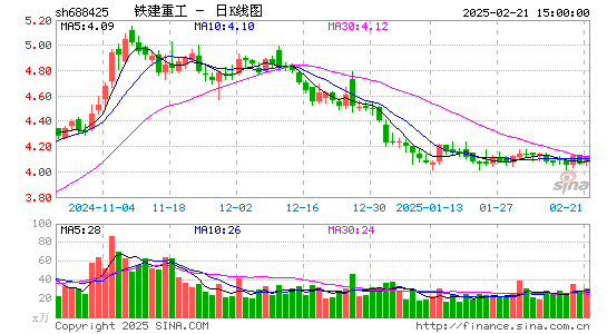 铁建重工