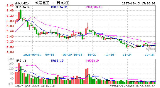 �����ع�