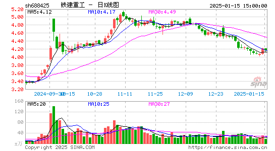 铁建重工