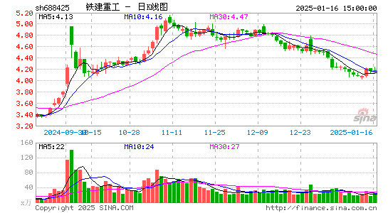 铁建重工