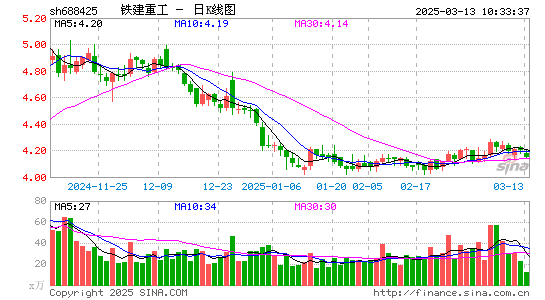 铁建重工