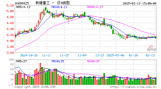 铁建重工