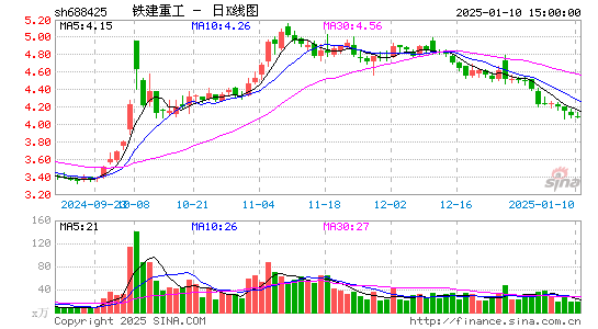 铁建重工