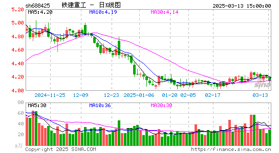 铁建重工