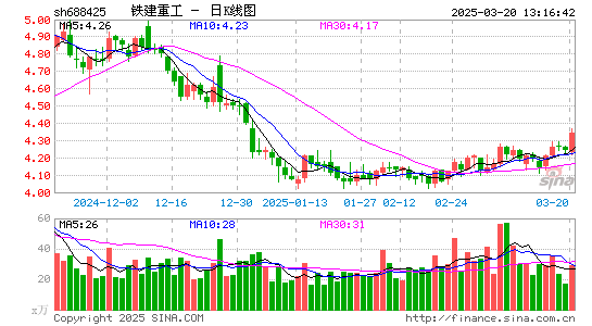 铁建重工