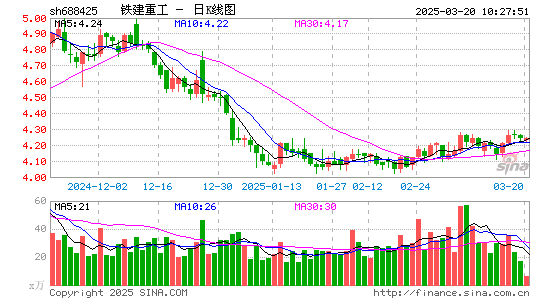 铁建重工