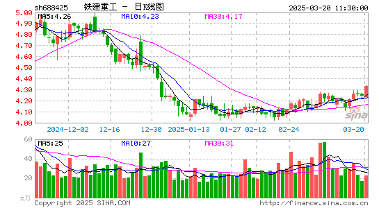 铁建重工