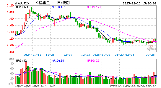 铁建重工