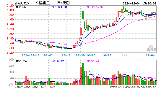 铁建重工