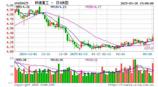 铁建重工