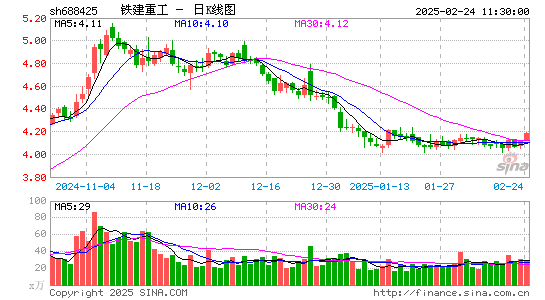 铁建重工