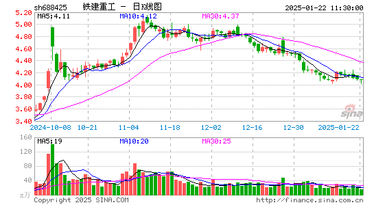 铁建重工