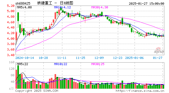 铁建重工