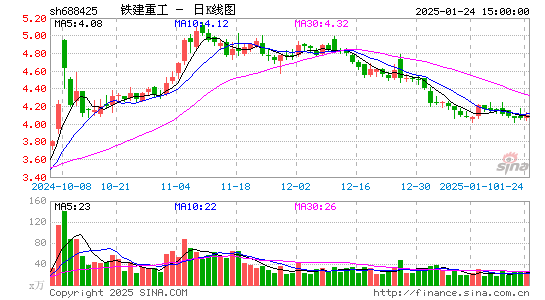 铁建重工