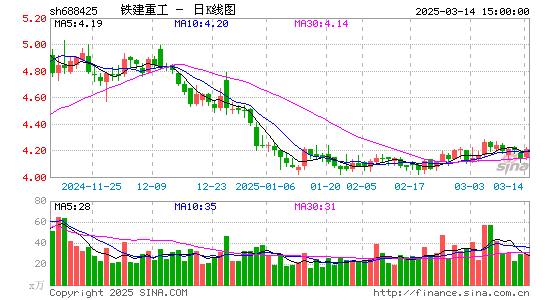 铁建重工