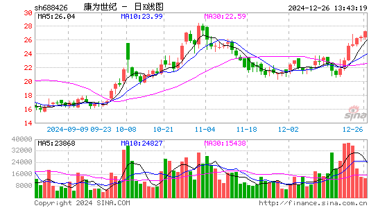 DR康为世